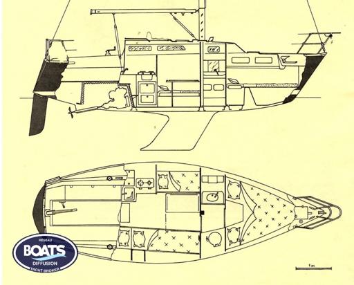 Dufour Dufour 2800 Caractéristiques Techniques du Dufour 2800